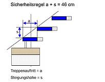 Sicherheitsregel