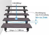 Durchbiegung