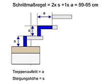 Schrittmaß, Schrittmaßregel