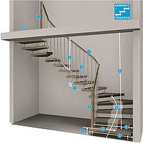 Abmessungen einer Treppe